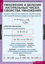 Умножение и деление натуральных чисел, свойства умножения