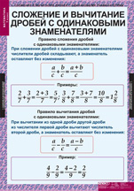 Сложение и вычитание дробей с одинаковыми знаменателями