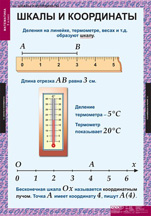 Шкалы и координаты