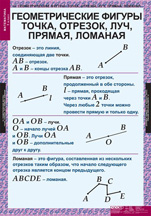 Геометрические фигуры: точка, отрезок, луч, прямая, ломаная