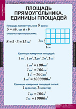 Площадь прямоугольника. Единицы площадей