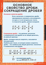 Основное свойство дроби. Сокращение дробей
