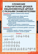 Сложение и вычитание дробей. Обыкновенные дроби с разными знаменателями