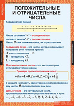 Положительные и отрицательные числа