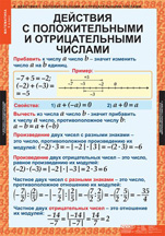 Действия с положительными и отрицательными числам