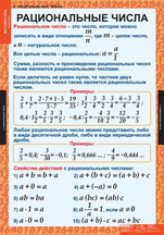 Рациональные числа