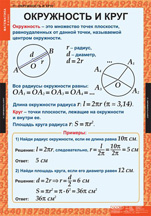 Окружность и круг