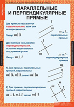 Перпендикулярные и параллельные прямые
