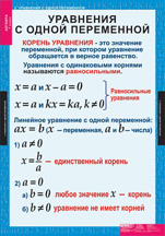 Уравнения с одной переменной.