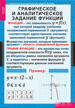 Функции и их графики.