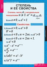 Степень и ее свойства.