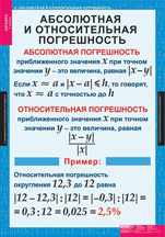 Абсолютная и относительная погрешность.