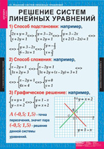 Решение систем линейных уравнений.