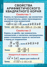 Свойства арифметического квадратного корня.