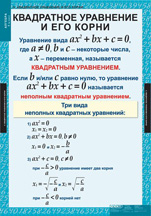 Квадратное уравнение и его корни.