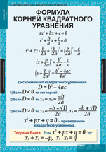 Формула корней квадратного уравнения.
