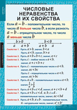 Числовые неравенства и их свойства.