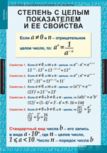Степень с целым показателем и её свойства.