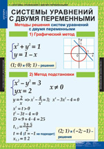 Системы уравнений с двумя переменными