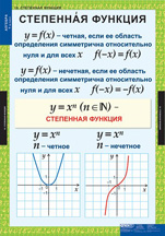 Степенная функция