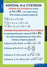 Корень n-й степени