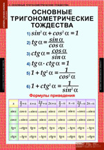 Основные тригонометрические тождества
