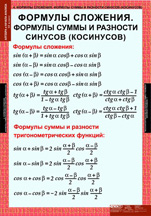 Формулы сложения. Формулы суммы и разности синусов (косинусов)
