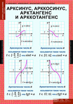 Арксинус, арккосинус, арктангенс и арккотангенс