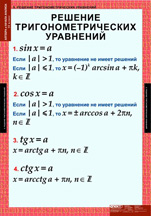 Решение тригонометрических уравнений