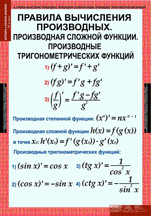 Правила вычисления производных. Производная сложной функции.