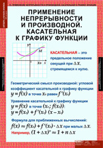 Применения непрерывности и производной. Касательная к графику функции