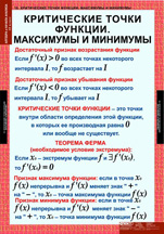 Критические точки функции, максимумы и минимумы