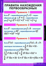 Правила нахождения первообразных