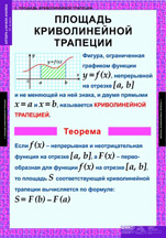 Площадь криволинейной трапеции