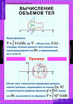 Вычисление объемов тел