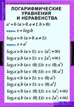 Логарифмические уравнения и неравенства