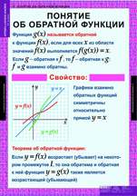 Понятие об обратной функции