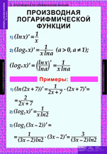 Производная логарифмической функции