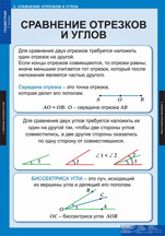 Сравнение отрезков и углов.