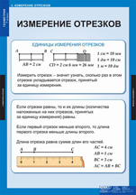 Измерение отрезков