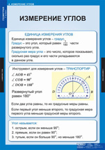 Измерение углов.