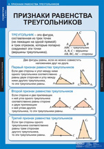 Признаки равенства треугольников.
