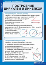 Построения циркулем и линейкой.