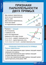 Признаки параллельности двух прямых.