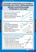 Аксиома параллельных прямых. Теоремы об углах, образованных двумя параллельными прямыми и секущей