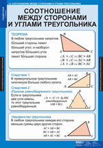 Соотношение между сторонами и углами треугольника.