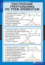 Построение треугольника по трем элементам.