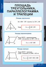 Площадь треугольника, параллелограмма и трапеции