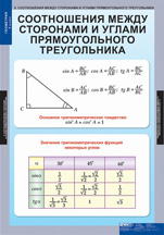Соотношения между сторонами и углами прямоугольного треугольника