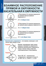 Взаимное расположение прямой и окружности. Касательная к окружности